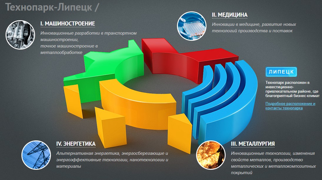 Технопарк Нижний Новгород Интернет Магазин Каталог Товаров