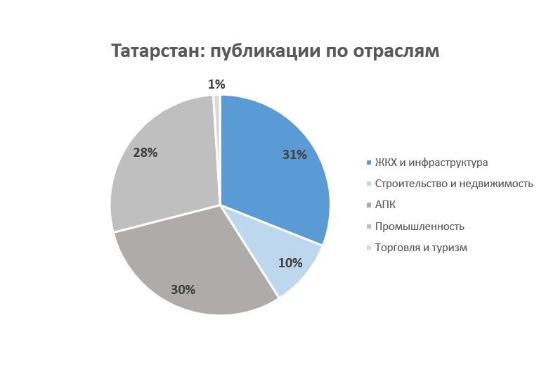 отрасли жкх. отраслевое управление осуществляют. управление в отрасли жкх. отрасли жкх. отрасль сфера услуг предоставляемая услуга новосибирской области.