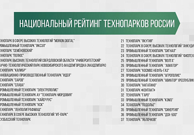 АКИТ РФ подвела итоги Х Национального рейтинга технопарков России